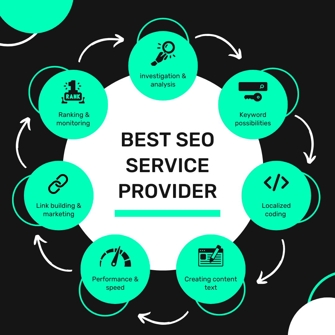 Best SEO Service Provider in India